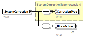 NOTIFICATION_20262_p192.png