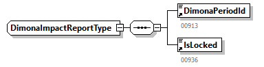 NOTIFICATION_20262_p246.png