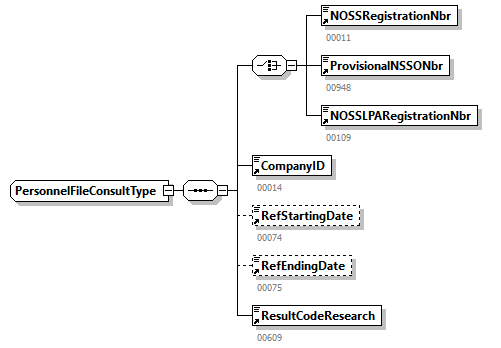 PersonnelFileConsultationAnswer_20251_p101.png