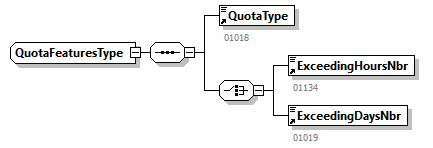 PersonnelFileConsultationAnswer_20251_p102.png