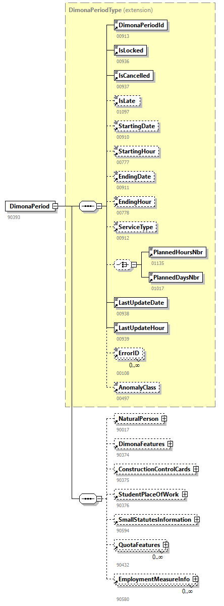 PersonnelFileConsultationAnswer_20251_p13.png