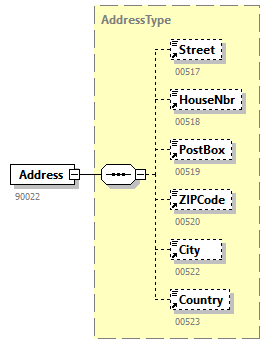 PersonnelFileConsultationAnswer_20251_p2.png