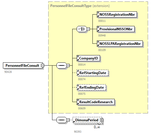 PersonnelFileConsultationAnswer_20251_p46.png