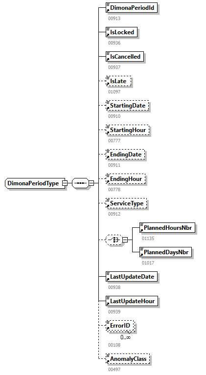 PersonnelFileConsultationAnswer_20251_p94.png