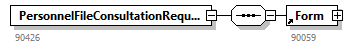 PersonnelFileConsultationRequest_20244_p12.png