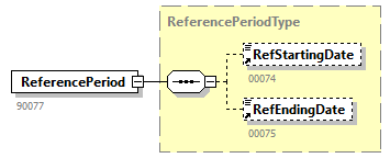 PersonnelFileConsultationRequest_20262_p18.png