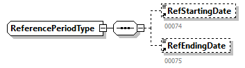 PersonnelFileConsultationRequest_20262_p26.png