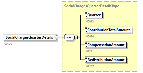 SocialCharges_20251_p16.png