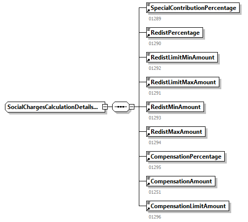 SocialCharges_20251_p20.png