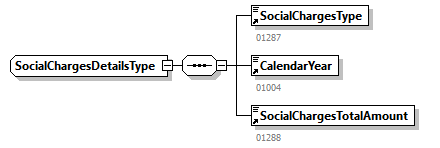 SocialCharges_20251_p21.png