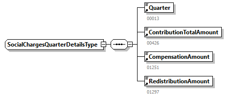 SocialCharges_20251_p22.png