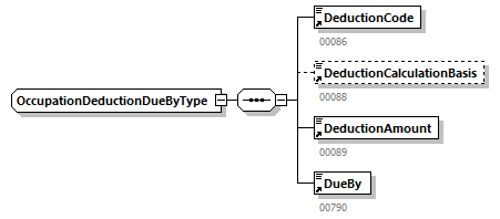 DMFAPPLCalculationNotification_20214_p94.png