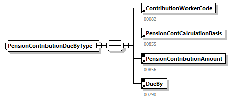 DMFAPPLCalculationNotification_20214_p95.png