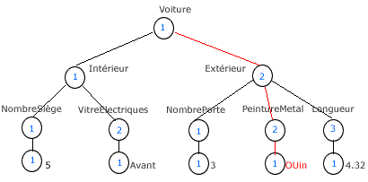 Arborescence schéma xml exemple